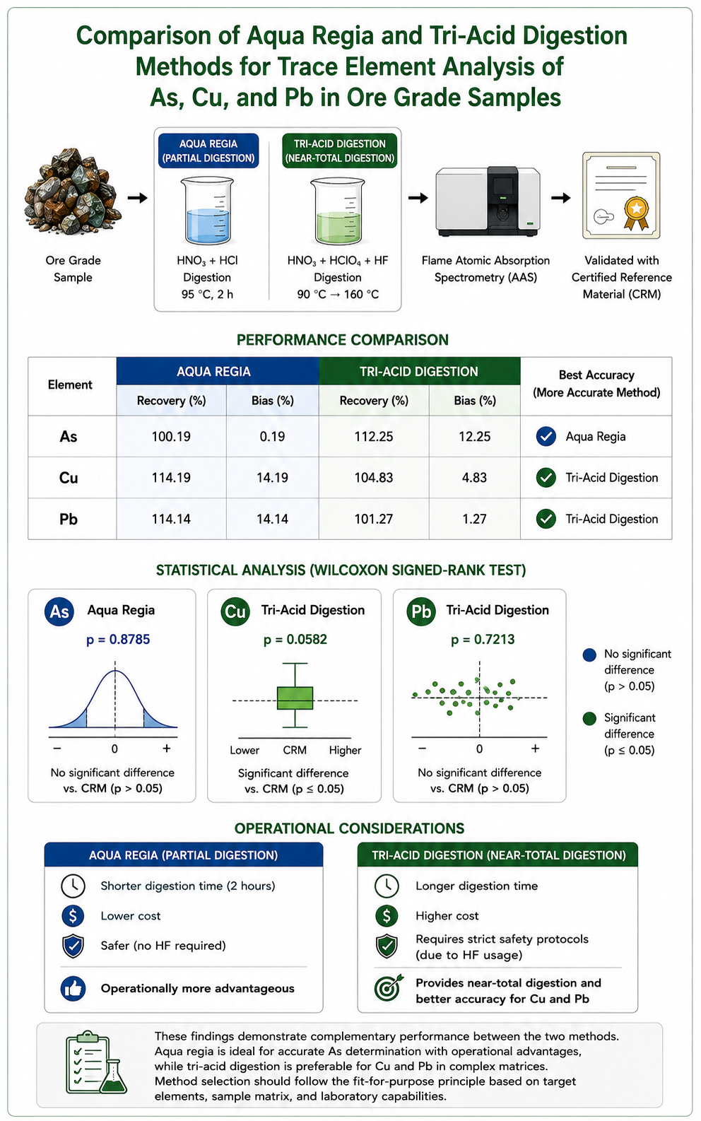 Graphical Abstract