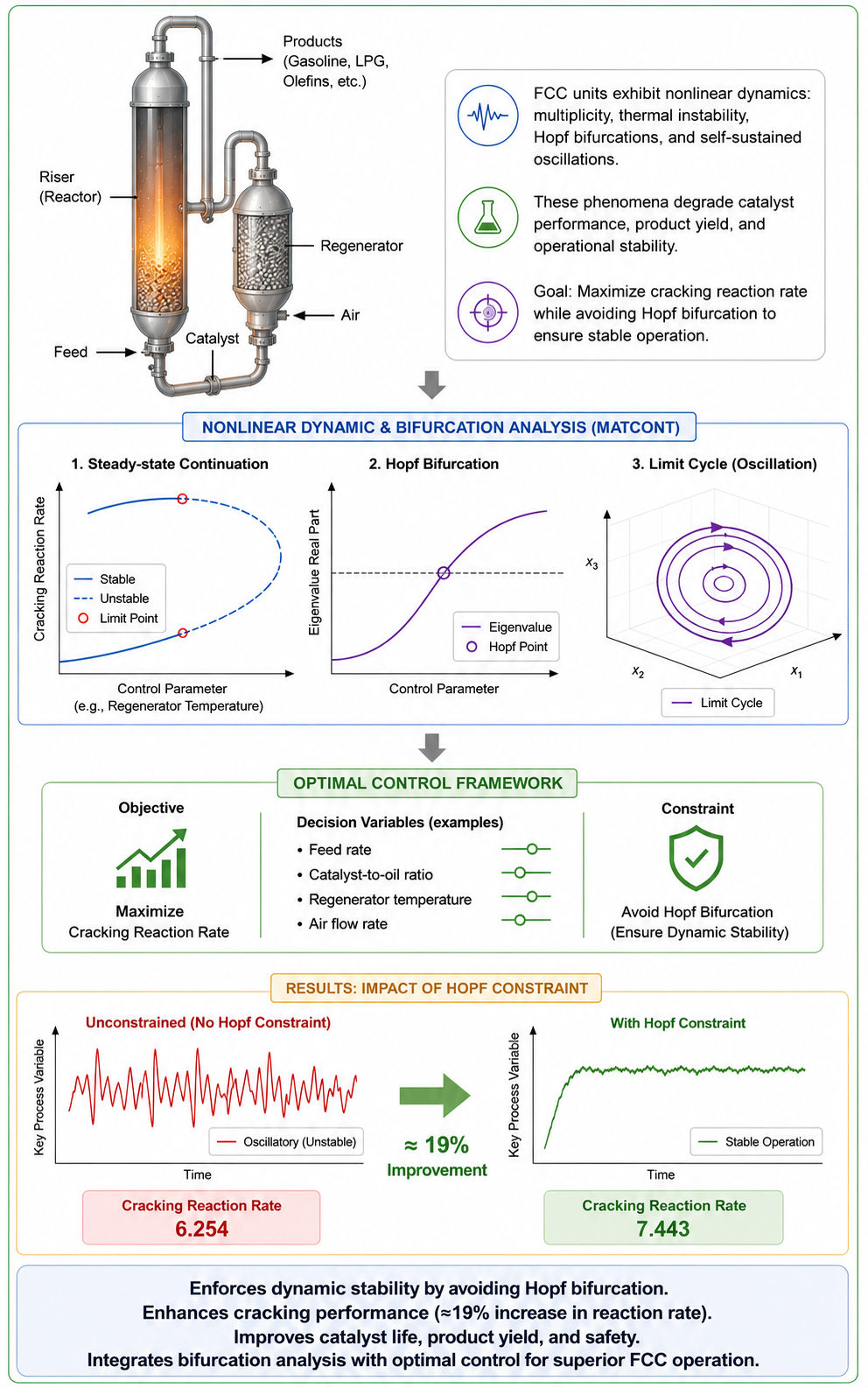 Graphical Abstract