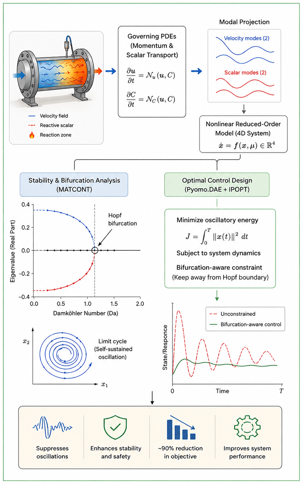 Graphical Abstract