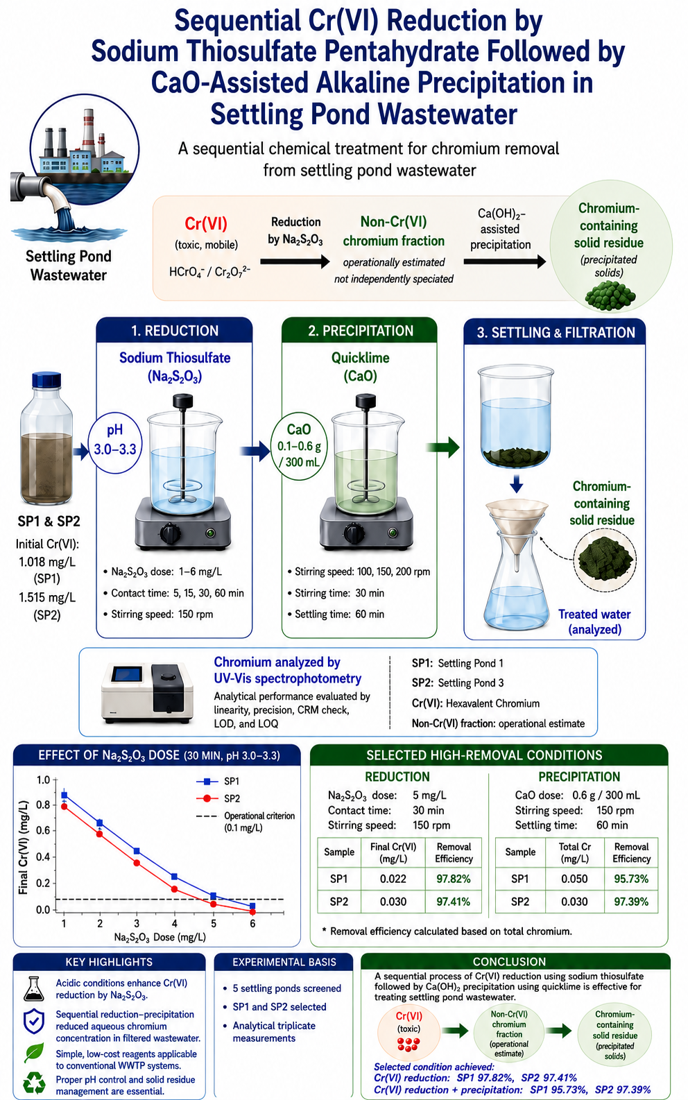Graphical Abstract