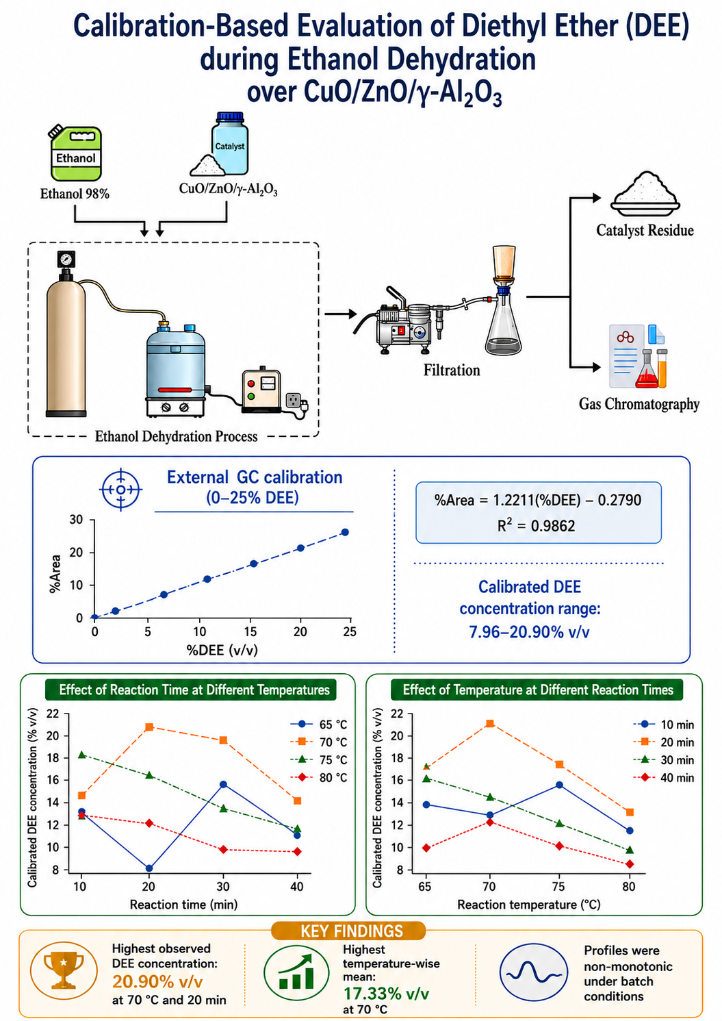 Graphical Abstract