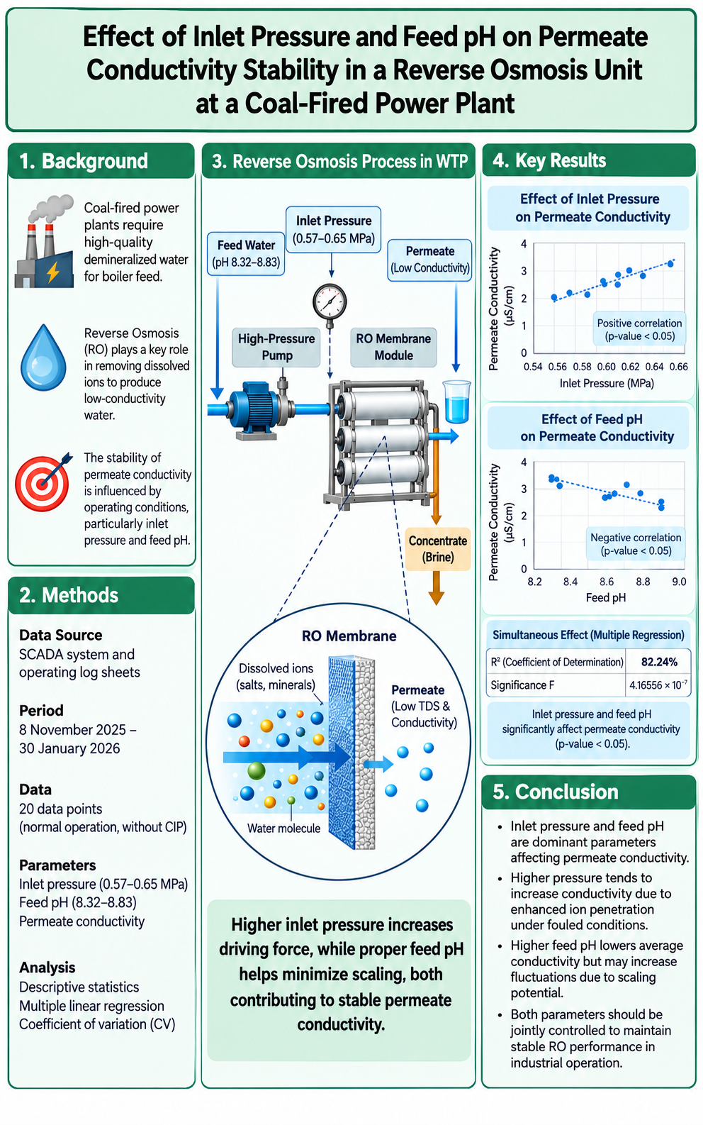 Graphical Abstract