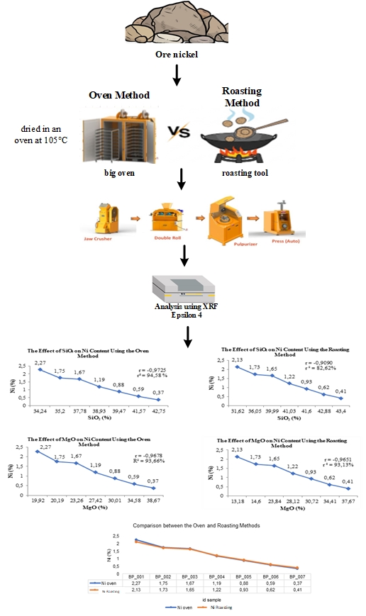 Graphical Abstract