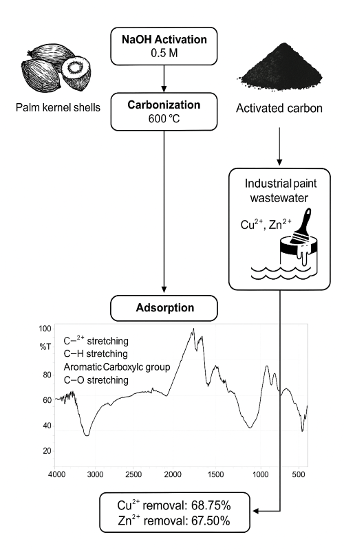 Graphical Abstract