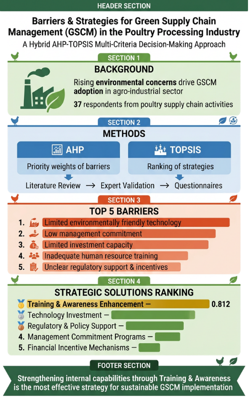 Graphical abstract