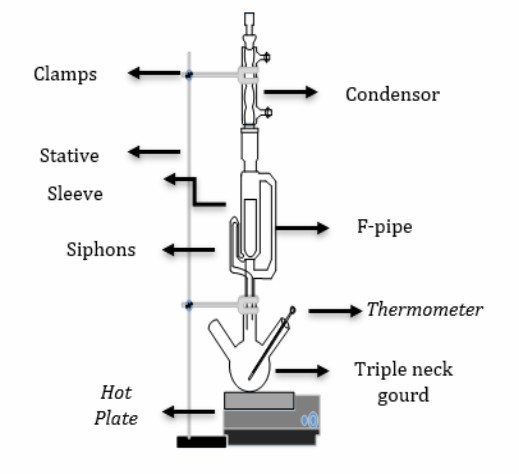 Soklet Apparatus Set